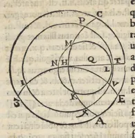 Picture 10 of 12 from Alpetragii Arabi Planetarum theorica phisicis rationibus probata, nuperrime Latinis litteris mandata a Calo calonymos Hebreo Neapolitano (1531), leaf 47