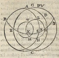 Picture 11 of 12 from Alpetragii Arabi Planetarum theorica phisicis rationibus probata, nuperrime Latinis litteris mandata a Calo calonymos Hebreo Neapolitano (1531), leaf 52