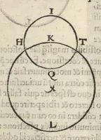 Picture 12 of 12 from Alpetragii Arabi Planetarum theorica phisicis rationibus probata, nuperrime Latinis litteris mandata a Calo calonymos Hebreo Neapolitano (1531), leaf 52