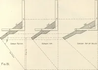 Picture 127 of 277 from American carpenter and builder, august 1906 (1906), leaf 36