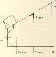 Picture 129 of 277 from American carpenter and builder, august 1906 (1906), leaf 42