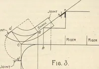 Picture 130 of 277 from American carpenter and builder, august 1906 (1906), leaf 42