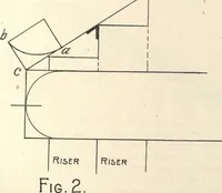 Picture 131 of 277 from American carpenter and builder, august 1906 (1906), leaf 42