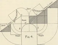Picture 132 of 277 from American carpenter and builder, august 1906 (1906), leaf 43
