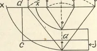 Picture 133 of 277 from American carpenter and builder, august 1906 (1906), leaf 43