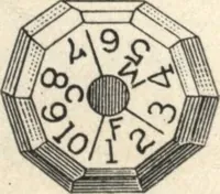 Picture 29 of 277 from American carpenter and builder, august 1906 (1906), leaf 9