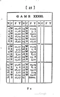 An illustration from An introduction to the game of draughts. : Containing fifty select games, together with many critical situations for drawn games, won games, and fine strokes. : The whole designed for the instruction of young players, in this innocent and delightful amusement. (1756)