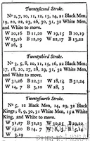 Picture 3 of 3 from An introduction to the game of draughts. : Containing fifty select games, together with many critical situations for drawn games, won games, and fine strokes. : The whole designed for the instruction of young players, in this innocent and delightful amusement. (1756), leaf 79