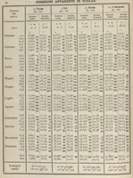 An illustration from Annuario astronomico R. Osservatorio astronomico di Torino, 1916 (1916)