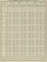 Picture 1 of 4 from Annuario astronomico R. Osservatorio astronomico di Torino, 1923 (1923), leaf 50