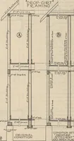 Picture 28 of 461 from Architectural details for every type of building : a practical drafting room guide for contractors, builders, lumber dealers, millmen, draftsmen and architects. (1921), leaf 10