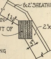 Picture 362 of 461 from Architectural details for every type of building : a practical drafting room guide for contractors, builders, lumber dealers, millmen, draftsmen and architects. (1921), leaf 117
