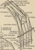 Picture 382 of 461 from Architectural details for every type of building : a practical drafting room guide for contractors, builders, lumber dealers, millmen, draftsmen and architects. (1921), leaf 122