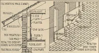 An illustration from Architectural details for every type of building : a practical drafting room guide for contractors, builders, lumber dealers, millmen, draftsmen and architects. (1921)