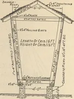 Picture 436 of 461 from Architectural details for every type of building : a practical drafting room guide for contractors, builders, lumber dealers, millmen, draftsmen and architects. (1921), leaf 141