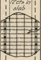 Picture 444 of 461 from Architectural details for every type of building : a practical drafting room guide for contractors, builders, lumber dealers, millmen, draftsmen and architects. (1921), leaf 145