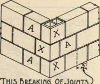 Picture 47 of 461 from Architectural details for every type of building : a practical drafting room guide for contractors, builders, lumber dealers, millmen, draftsmen and architects. (1921), leaf 17