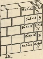 Picture 54 of 461 from Architectural details for every type of building : a practical drafting room guide for contractors, builders, lumber dealers, millmen, draftsmen and architects. (1921), leaf 17