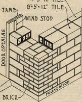 Picture 63 of 461 from Architectural details for every type of building : a practical drafting room guide for contractors, builders, lumber dealers, millmen, draftsmen and architects. (1921), leaf 19