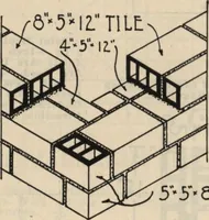 Picture 64 of 461 from Architectural details for every type of building : a practical drafting room guide for contractors, builders, lumber dealers, millmen, draftsmen and architects. (1921), leaf 19