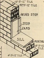 Picture 65 of 461 from Architectural details for every type of building : a practical drafting room guide for contractors, builders, lumber dealers, millmen, draftsmen and architects. (1921), leaf 19