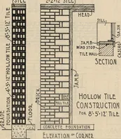 Picture 66 of 461 from Architectural details for every type of building : a practical drafting room guide for contractors, builders, lumber dealers, millmen, draftsmen and architects. (1921), leaf 19