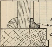 An illustration from Architectural details for every type of building : a practical drafting room guide for contractors, builders, lumber dealers, millmen, draftsmen and architects. (1921)