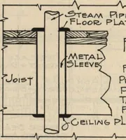 Picture 19 of 461 from Architectural details for every type of building : a practical drafting room guide for contractors, builders, lumber dealers, millmen, draftsmen and architects. (1921), leaf 7