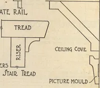 Picture 218 of 461 from Architectural details for every type of building : a practical drafting room guide for contractors, builders, lumber dealers, millmen, draftsmen and architects. (1921), leaf 77