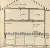 Picture 222 of 461 from Architectural details for every type of building : a practical drafting room guide for contractors, builders, lumber dealers, millmen, draftsmen and architects. (1921), leaf 78