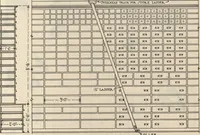Picture 292 of 461 from Architectural details for every type of building : a practical drafting room guide for contractors, builders, lumber dealers, millmen, draftsmen and architects. (1921), leaf 96