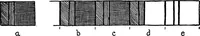 Picture 2 of 56 from Art in dress, with notes on home decoration (1916), leaf 7