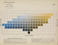 An illustration from Atlas of the Munsell color system (1915)