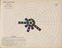 Picture 2 of 3 from Atlas of the Munsell color system (1915), leaf 25