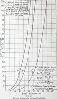 Picture 8 of 15 from Automobile, garage and display room lighting / information compiled by L.C. Porter and M. Horner. (1922), leaf 11