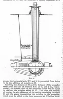 Picture 3 of 10 from Aviation Week 1920-02-01 (1920), leaf 8