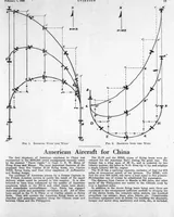 Picture 4 of 10 from Aviation Week 1920-02-01 (1920), leaf 9