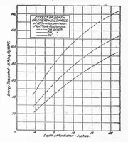 Picture 4 of 10 from Aviation Week 1920-09-15 (1920), leaf 10