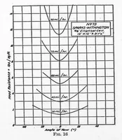 An illustration from Aviation Week 1920-09-15 (1920)