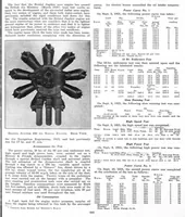 An illustration from Aviation Week 1921-12-12 (1921)