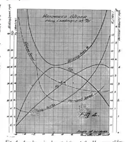 An illustration from Aviation Week 1923-10-29 (1923)