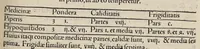 An illustration from Tacuini sanitatis (1531)