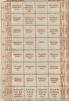 An illustration from Tacuini sanitatis (1531)