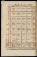 An illustration from Tacuini sanitatis (1531)