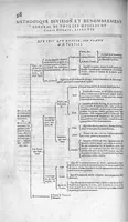 Picture 10 of 27 from Les Oeuvres de chirurgie de Jacques Guillemeau, chirurgien ordinaire du Roy et Juré à paris, divisées en treize livres. Avec les Portraicts & Figures Anatomiques de toutes les parties du corps humain. Et des Instrumens necessaires au Chirurgien. Derniere edition (1602), leaf 111