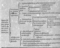An illustration from Opera Therapeutica : Nimirum I. Tractatus de Crisibus. II. Tractatus de mirabili strumas sanandi vi, solis Galliæ Regibus diuinitus concessa. III. Tractatus de nobilitate visius, eiusq[ue] conservatione. IV. De Melancholia libri II. V. Tractatus de Senectute. VI. De morbo articulari tractatus. VII. De Lepra tractatus. VIII. Tractatus de lue Venerea (1627)