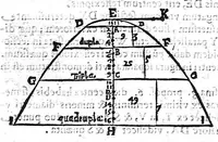 Picture 5 of 17 from Ars magna lvcis et vmbrae, in decem libros digesta. Qvibvs admirandae lvcis et vmbrae in mundo, atque adeò vniuersa natura, vires effectusq, vti noua, ita varia nouorum reconditiorumq, speciminum exhibitione, ad varios mortalium vsus, panduntur (1646), leaf 353