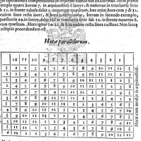 Picture 7 of 17 from Ars magna lvcis et vmbrae, in decem libros digesta. Qvibvs admirandae lvcis et vmbrae in mundo, atque adeò vniuersa natura, vires effectusq, vti noua, ita varia nouorum reconditiorumq, speciminum exhibitione, ad varios mortalium vsus, panduntur (1646), leaf 448