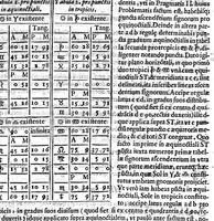 An illustration from Ars magna lvcis et vmbrae, in decem libros digesta. Qvibvs admirandae lvcis et vmbrae in mundo, atque adeò vniuersa natura, vires effectusq, vti noua, ita varia nouorum reconditiorumq, speciminum exhibitione, ad varios mortalium vsus, panduntur (1646)