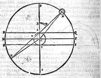 An illustration from Ars magna lvcis et vmbrae, in decem libros digesta. Qvibvs admirandae lvcis et vmbrae in mundo, atque adeò vniuersa natura, vires effectusq, vti noua, ita varia nouorum reconditiorumq, speciminum exhibitione, ad varios mortalium vsus, panduntur (1646)